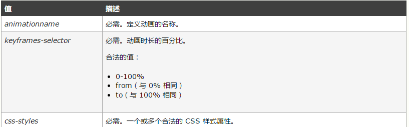 纯CSS实现动画